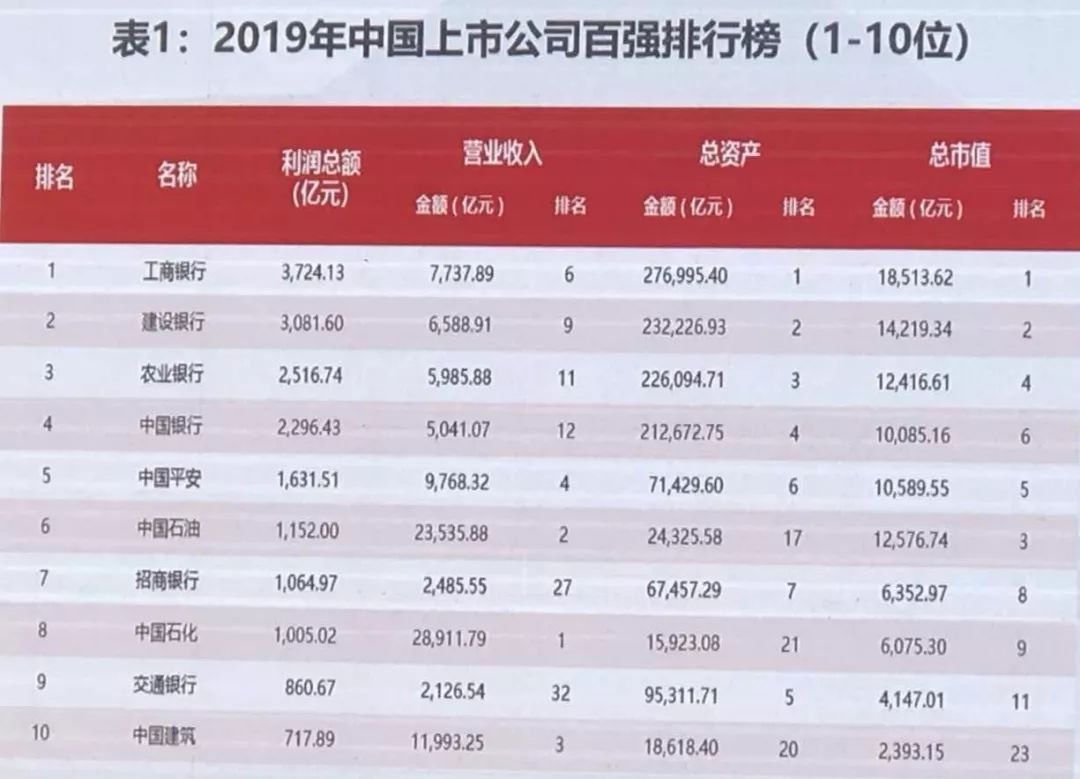 我国上市公司最早排名及其影响深度解析