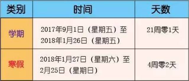 探究教育的起源与发展，早期学年度回顾与启示