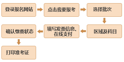 拓展训练 第174页