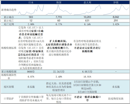 疫情初期的警示与应对策略，早期报告揭示的启示