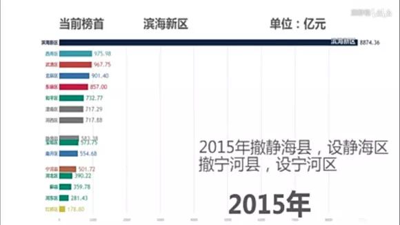 武清区房价走势初探