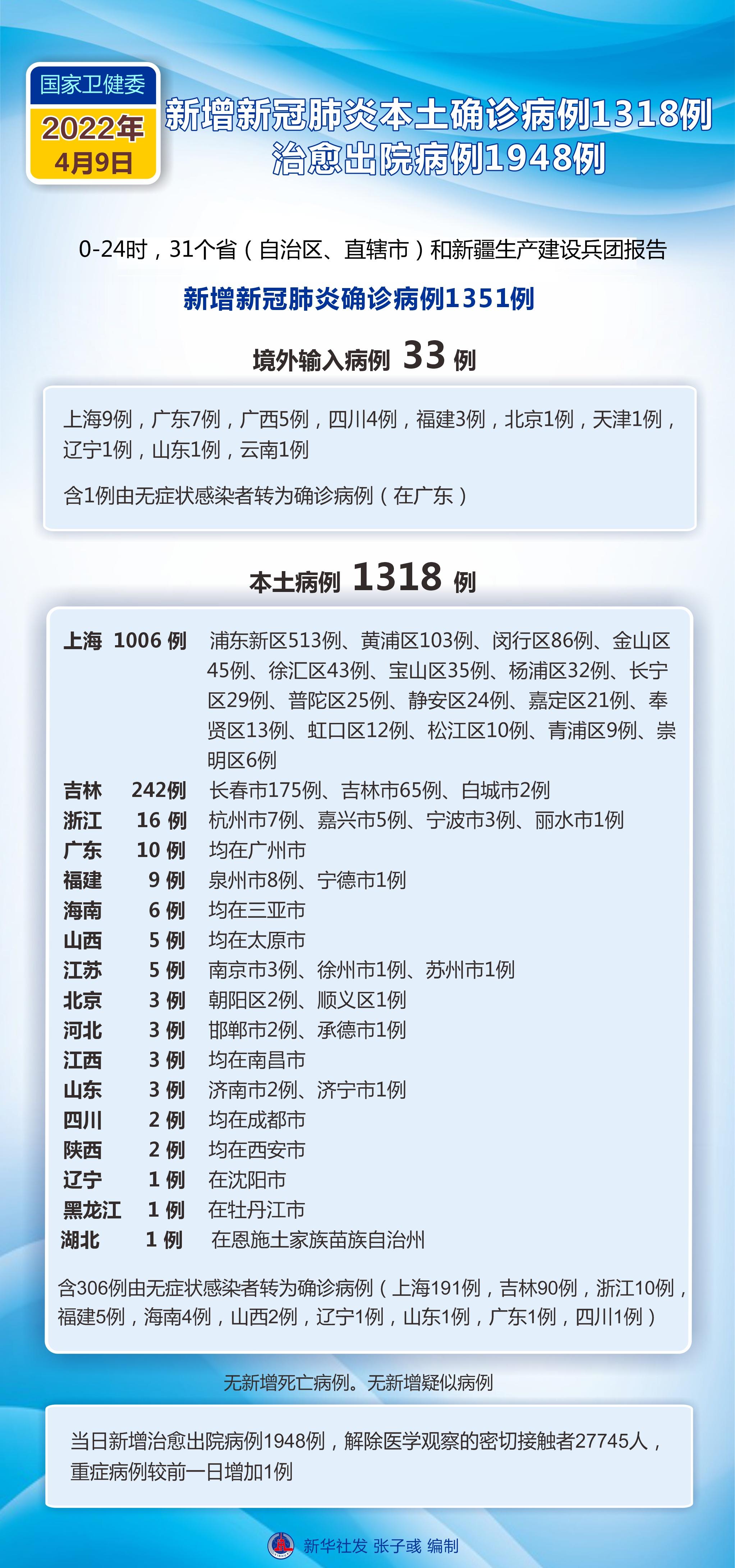 拓展训练 第171页