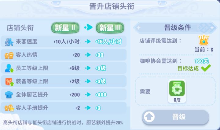 开间小店的员工排名，历史启示与未来展望