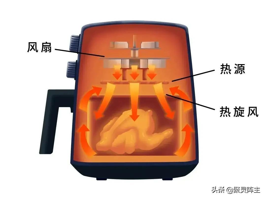 揭秘空气炸锅的起源与演变历程