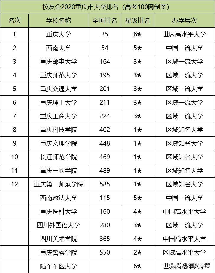 函商 第2页