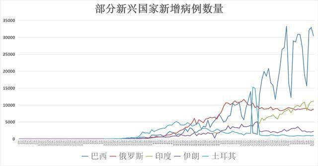 全球疫情数据首现，回顾过去，展望未来