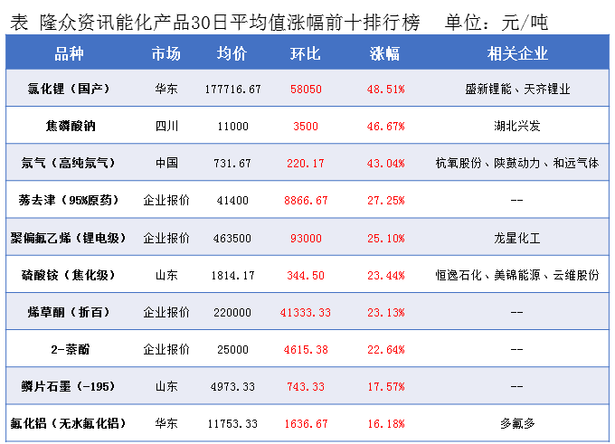 油价格今日动态，市场走势及影响因素深度解析