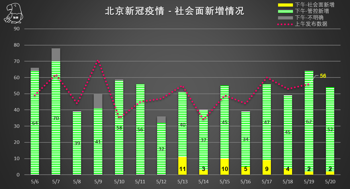 北京疫情最早情况的深度剖析