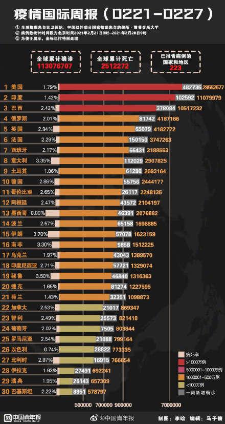 国外新冠疫情最早疫情探析
