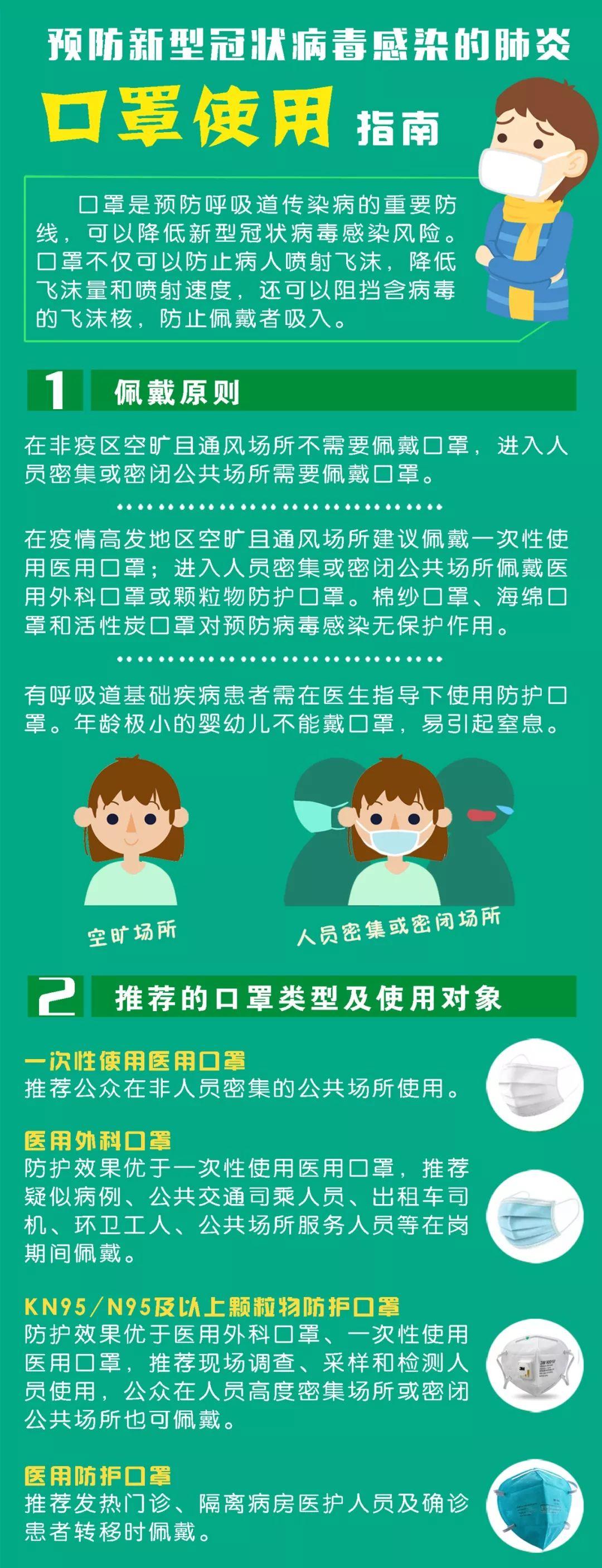 新冠病毒早期治疗历程，历史回顾、挑战与未来展望