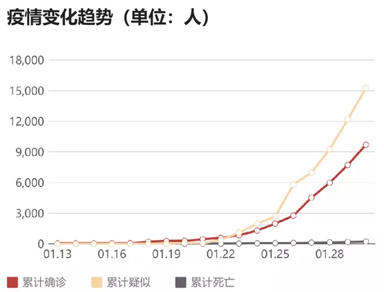 武汉最早疫情确诊病例揭示疫情起源序幕