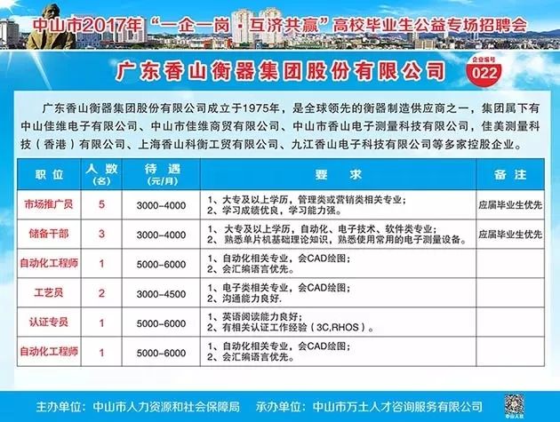 中山人才招聘的早期历程，历史、现状与未来展望