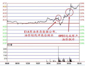 早期原油操作策略，洞悉市场脉动，稳健投资之道