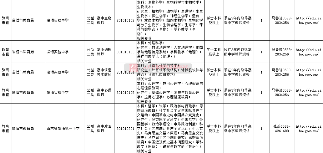 淄博事业编招聘历史回顾与未来展望