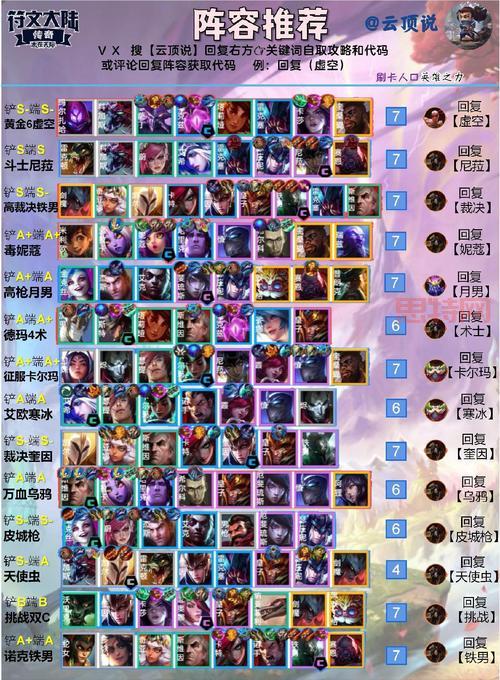 云顶之奕，早期阵容的重要性与策略探讨