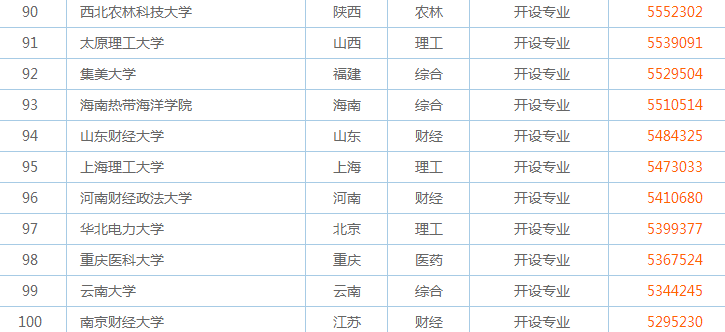 追溯教育数字化起源，早期高校排名查询网站的探索与历程