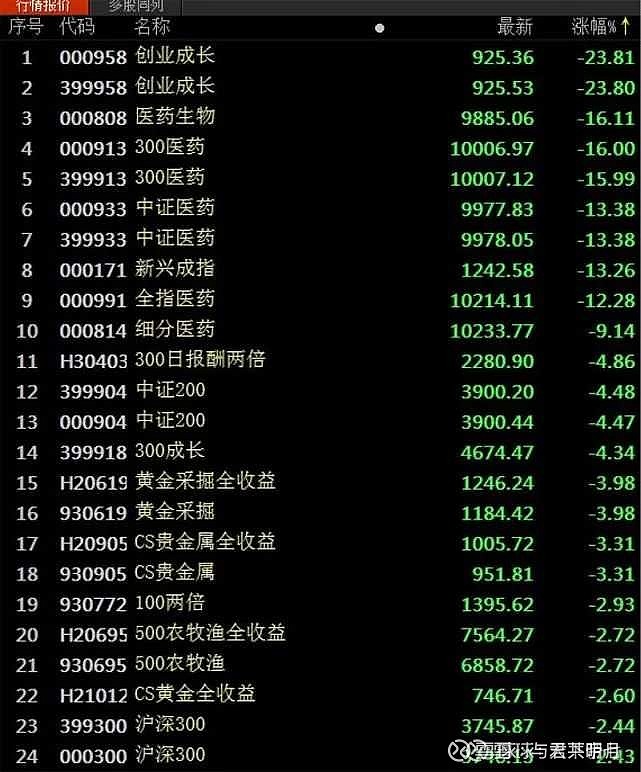 团队执行力训练 第132页