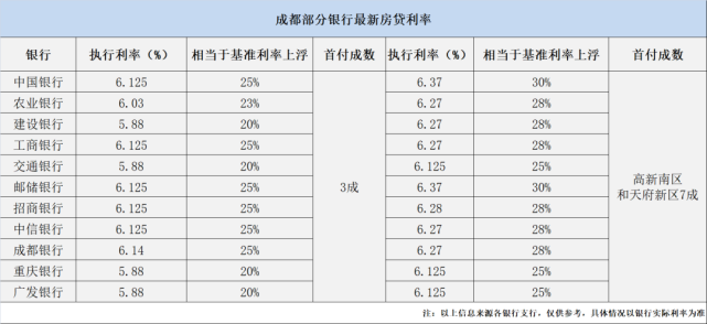 房贷贷款基准利率的起源与演变