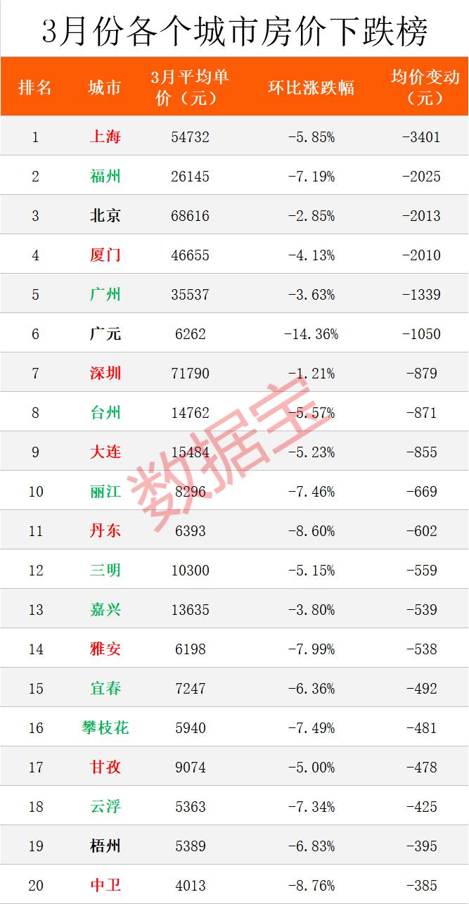 丹东市早期房价探析