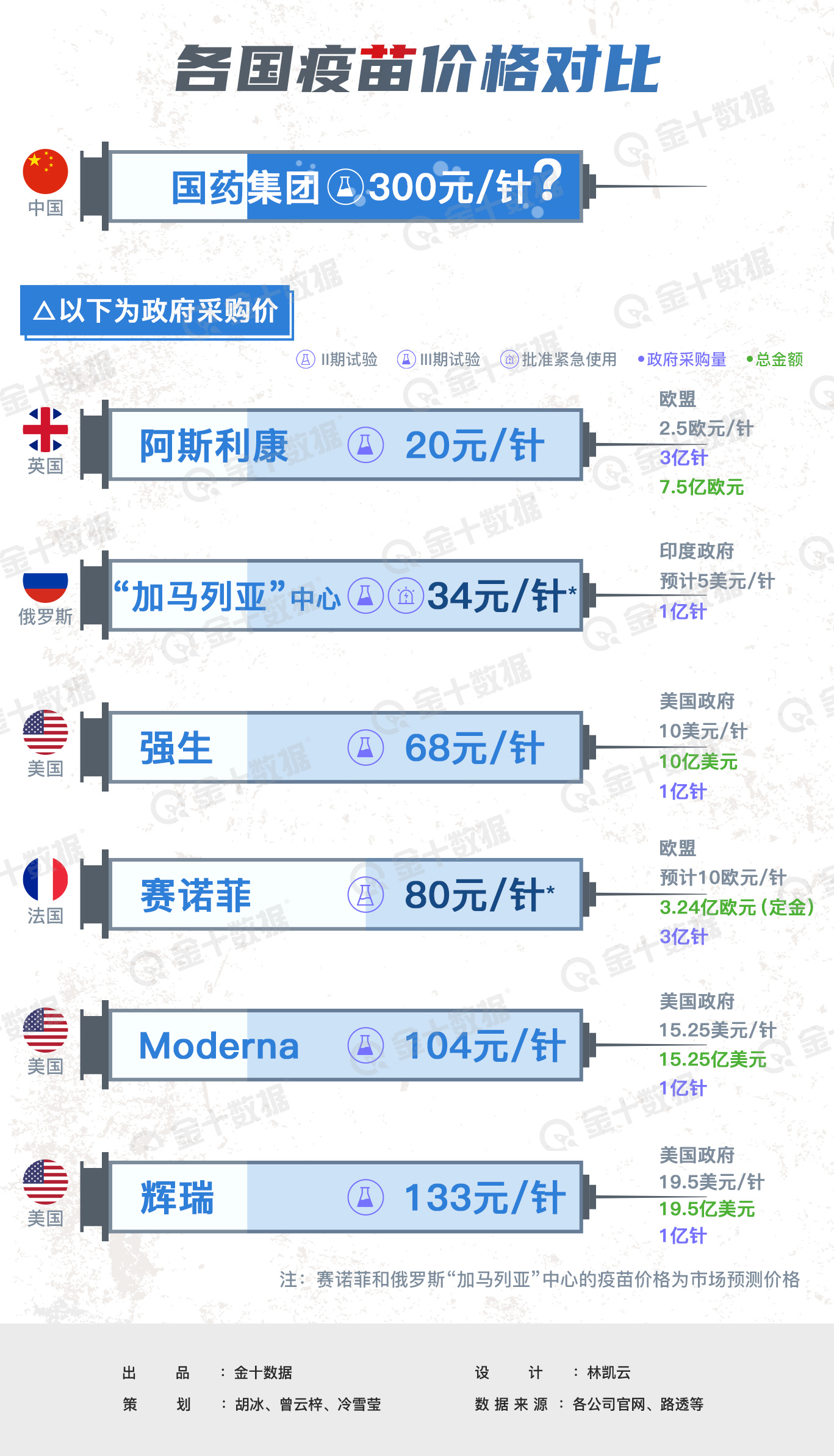 全球疫苗起源、发展与现状概览