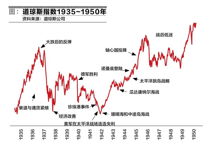 美国股票早期政策的历史演变及其对股市的影响分析