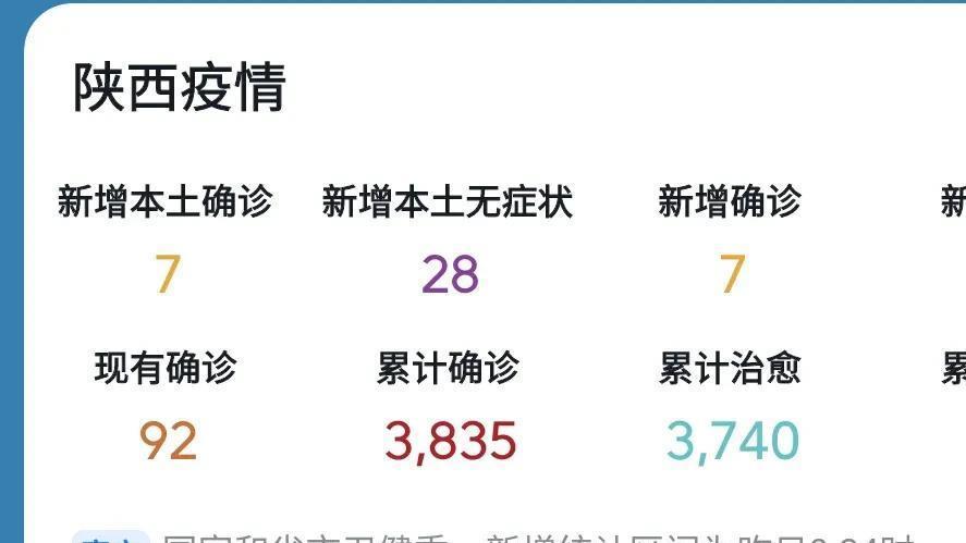 陕西疫情通报数据的启示与反思