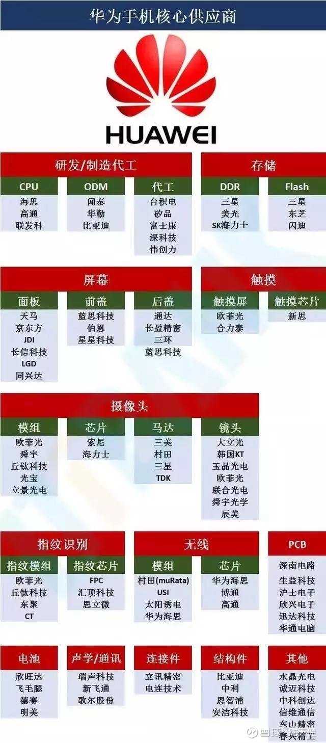 项目管理培训 第114页