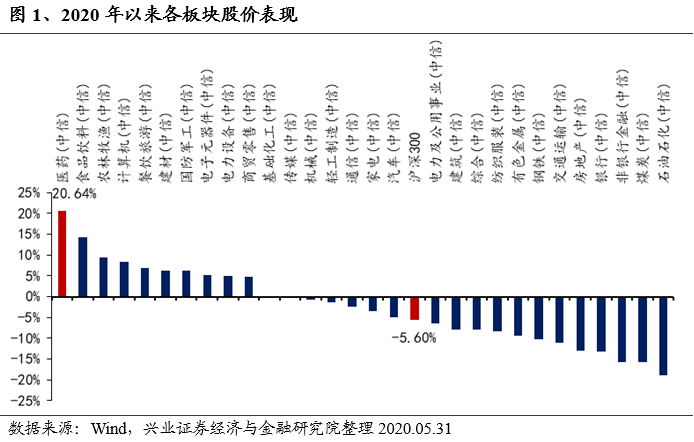 医疗基金的未来发展展望，上涨趋势与早期分析解读