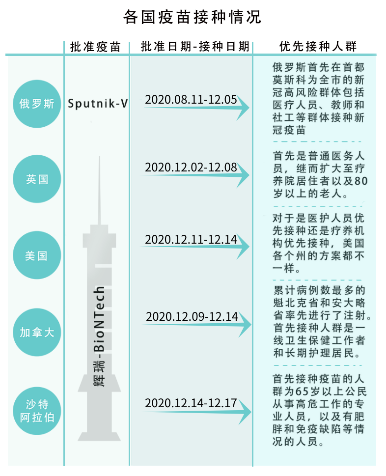全球新冠疫苗早期信息概览