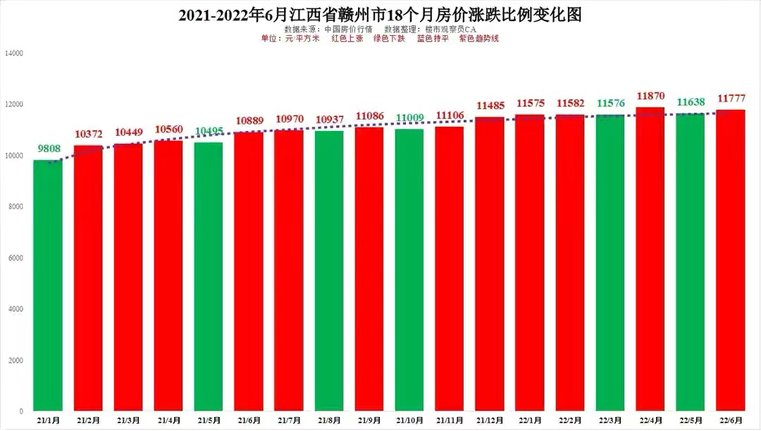 抚州市房价早期走势分析