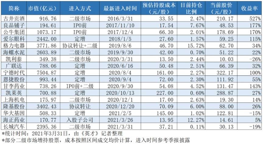 高瓴资本早期持仓A股，策略、逻辑与深远影响分析