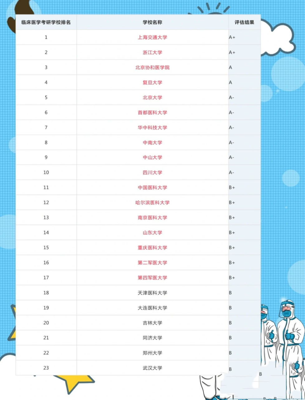 历史悠久的医学院排名，沿革与深远影响探究