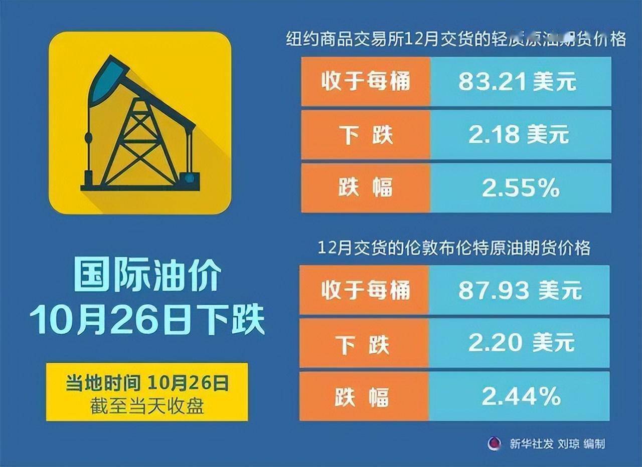 原油油价调整消息首曝，分析与影响探讨
