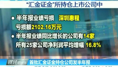 揭秘汇金最新动态，金融界先行之步探秘