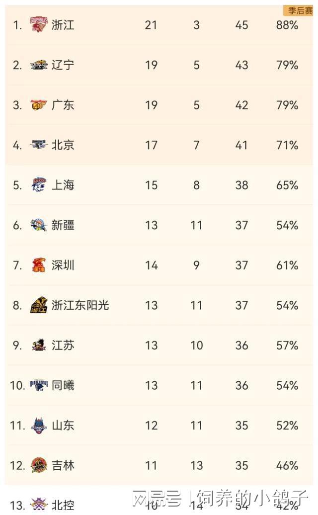 浙江男篮，积分榜先驱，历史沿革与早期风采回顾