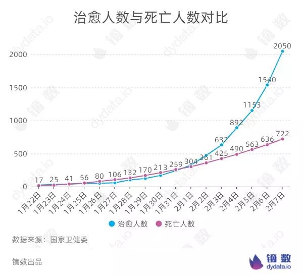 美国疫情最早确诊数据及其深远影响