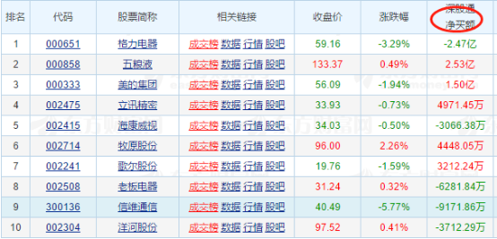 创业板新股的早期探索与启示