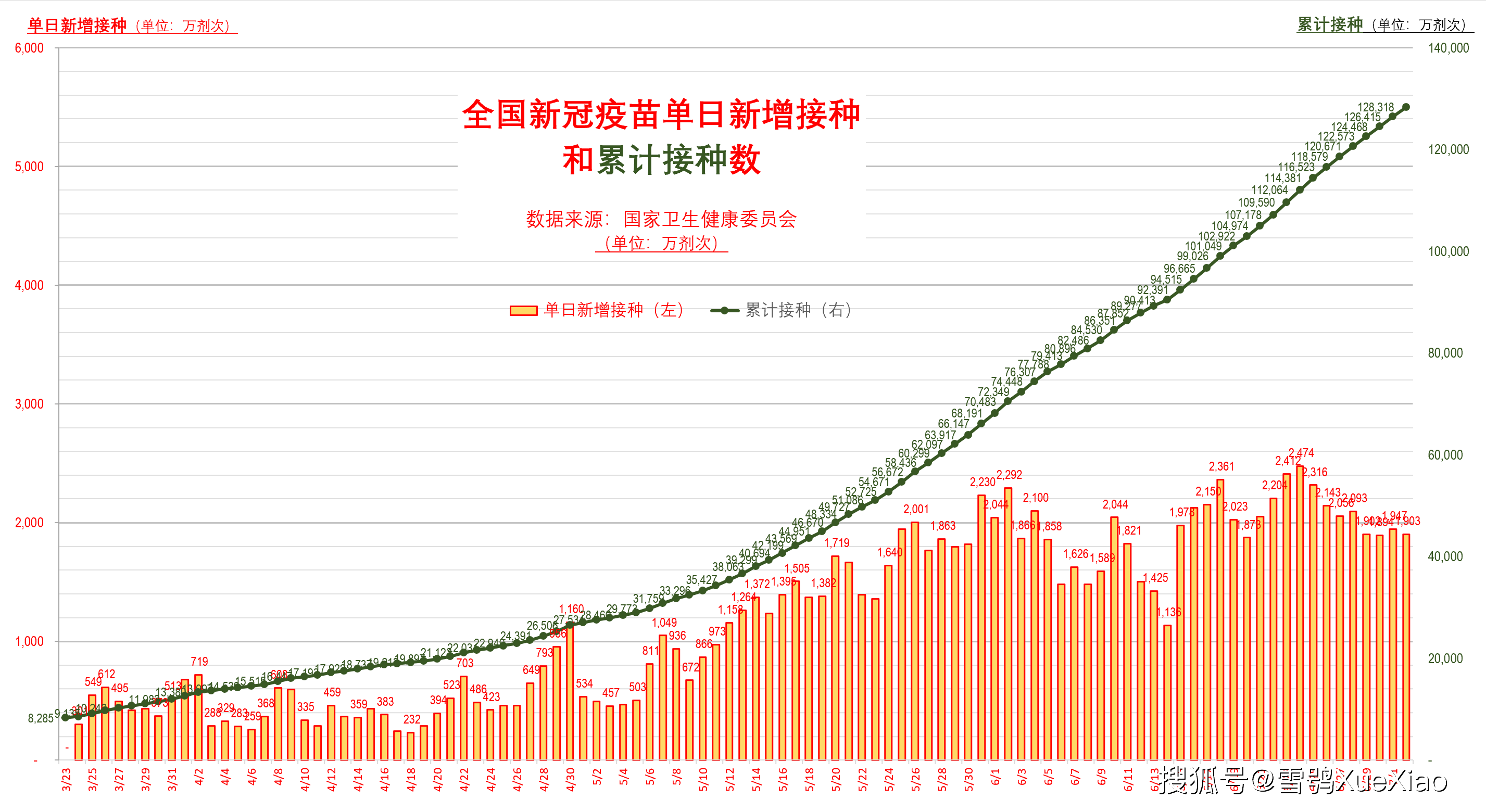 全国最新疫情动态，新增病例、最新动态及应对策略