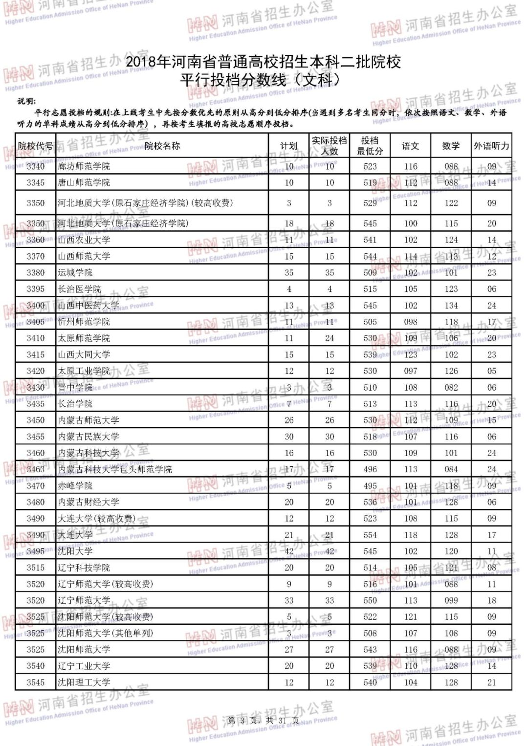 河南二本投档线公布，解读及其对影响分析