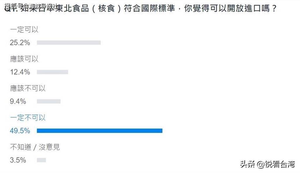台北市早期民调揭示，历史变迁与民意走向的探索
