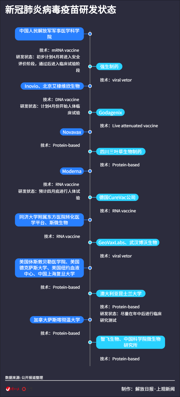 中国疫苗研制早期概况