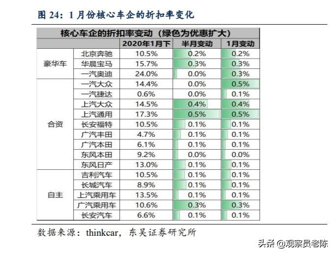 刺激战场早期车辆，历史、特点与深远影响