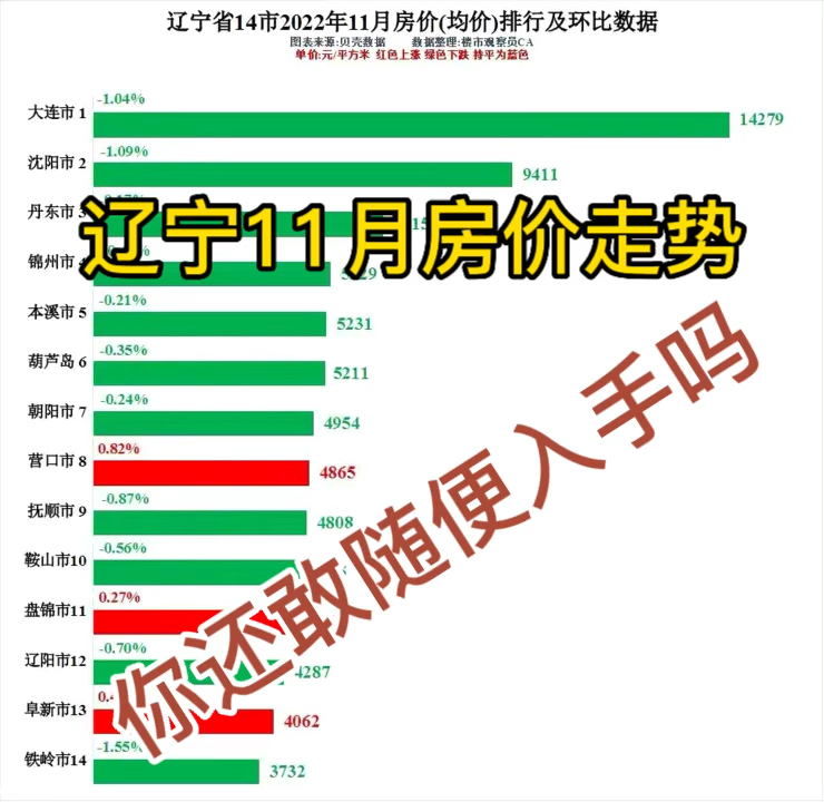 辽宁房价走势最新消息深度解析