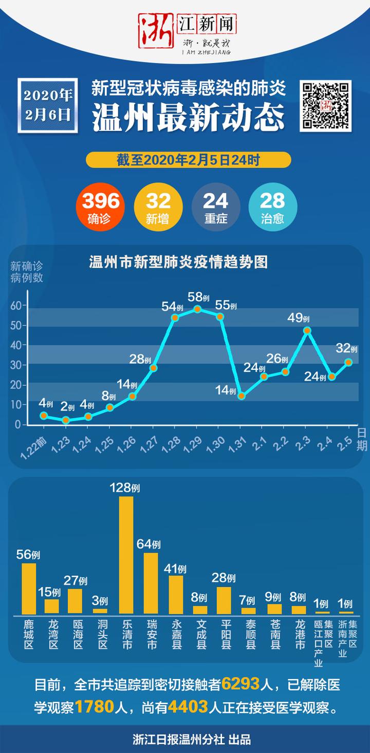 浙江杭州疫情初现状况
