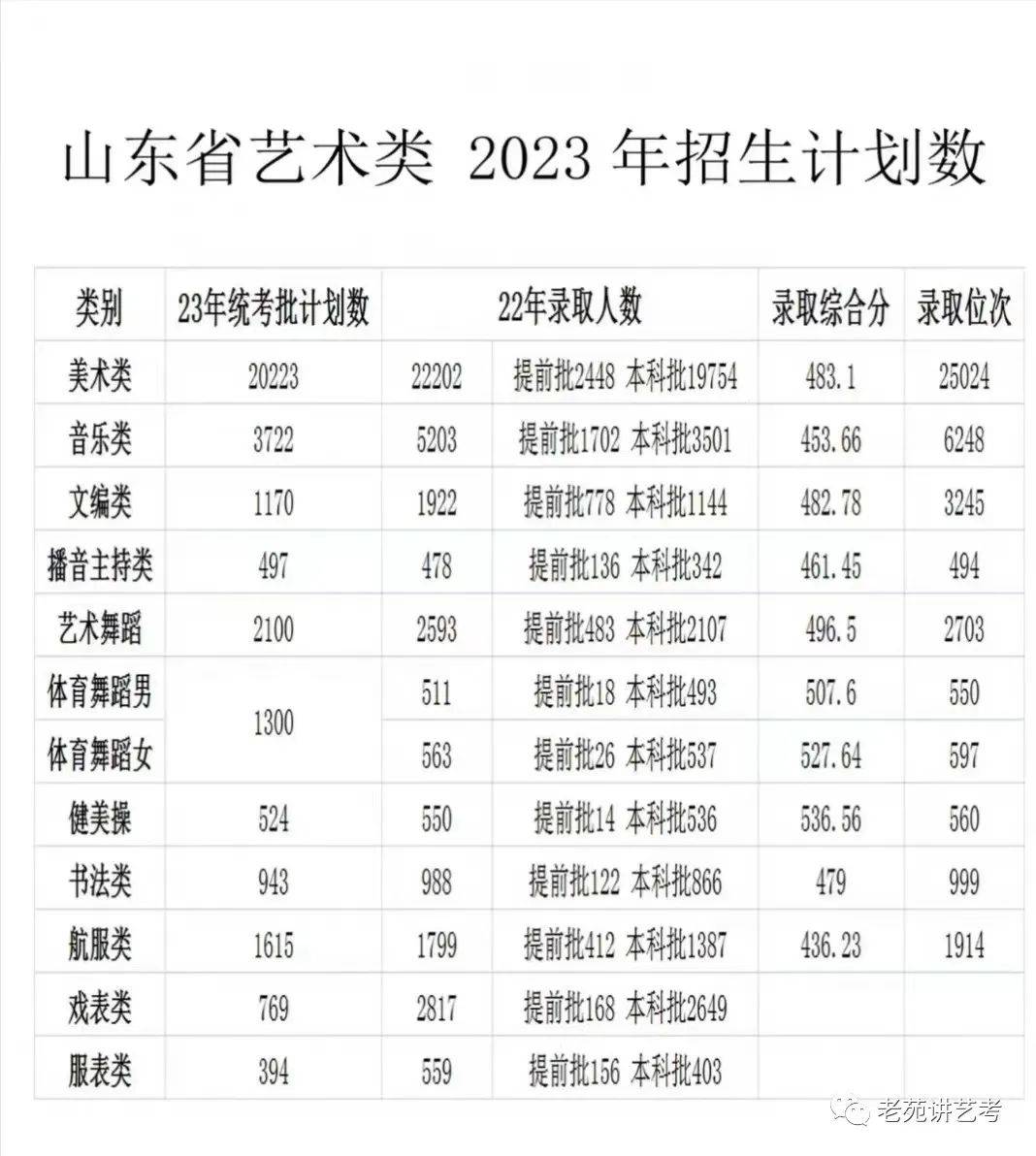 山东高考录取信息解析首发揭秘