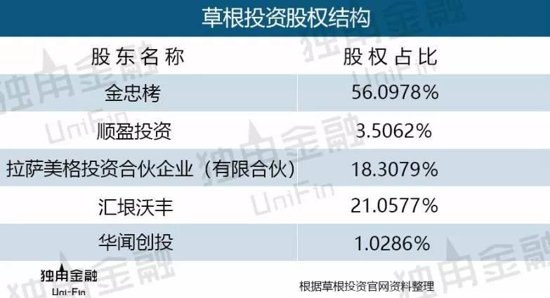 草根理财新时代号角已吹响，开启理财新篇章的最新消息今日发布