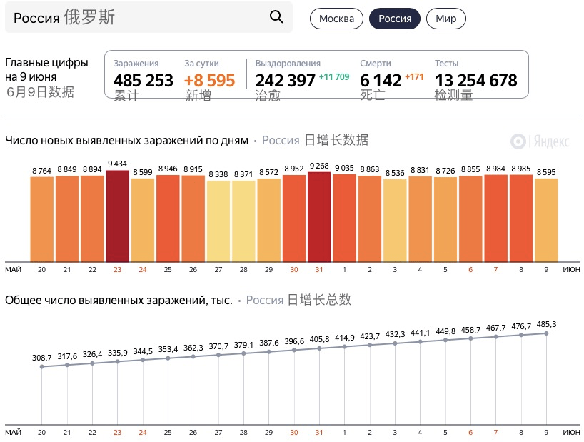 全国疫情最早消退见证，六月九日的光辉历程
