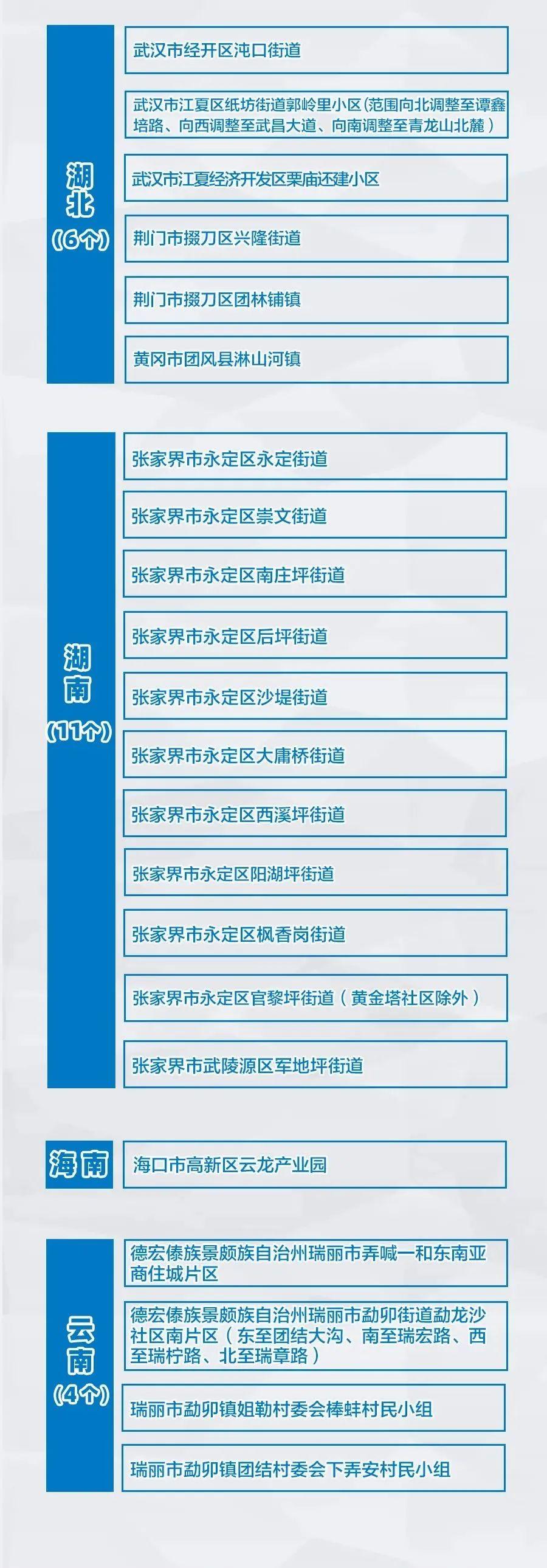 全国高中风险地区疫情最早情况分析