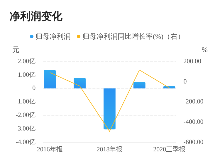 揭秘短线交易信息优势与策略应对，金融市场消息速递