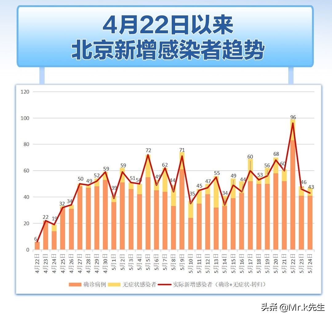 疫情最早消息揭秘，五月的观察与深度反思